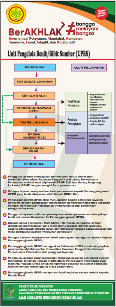 Alur Pelayanan UPBS